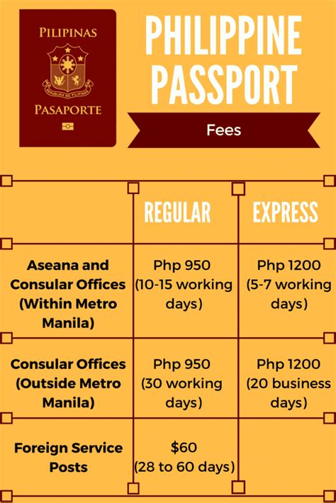 abudhabipe.civilregistry@dfa.gov.ph|How To Renew Philippine Passport in UAE (United .